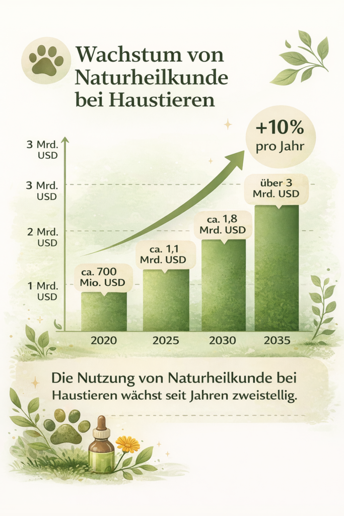 Funghi vitali per cani e gatti - Tabella del fabbisogno